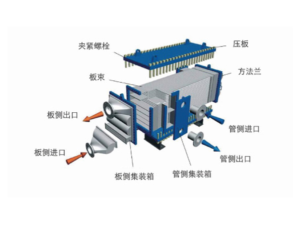 全焊接板式換熱器